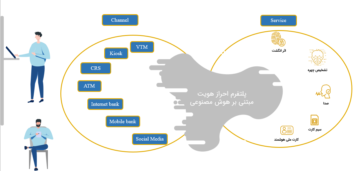 Biometric Authentication 02 Biometric Authentication 02