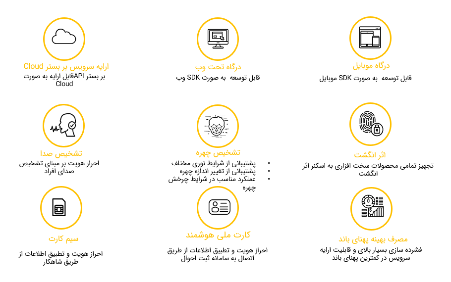 Biometric Authentication 03 Biometric Authentication 03