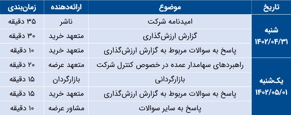 مراحل اجرایی جلسات معارفه در ارتباط با سهام شرکت توسعه فن‌افزار توسن