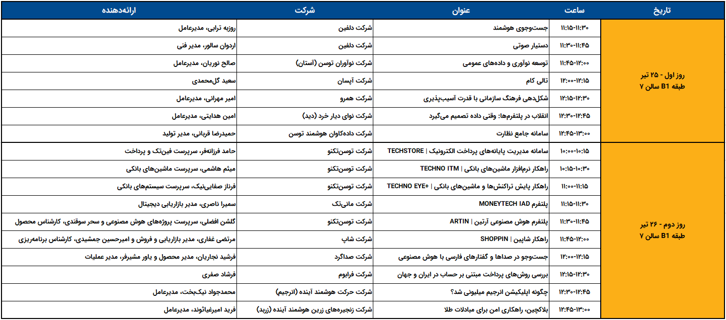 برنامه زمانی کارگاه‌های ارائه محصول گروه توسن در اولین همایش فرصت‌های ایران در عصر دیجیتال